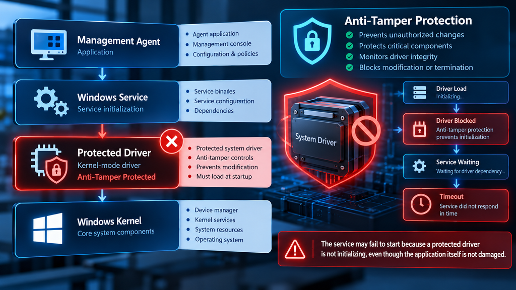Hidden Cause #1: Driver Protection and Anti-Tamper Controls